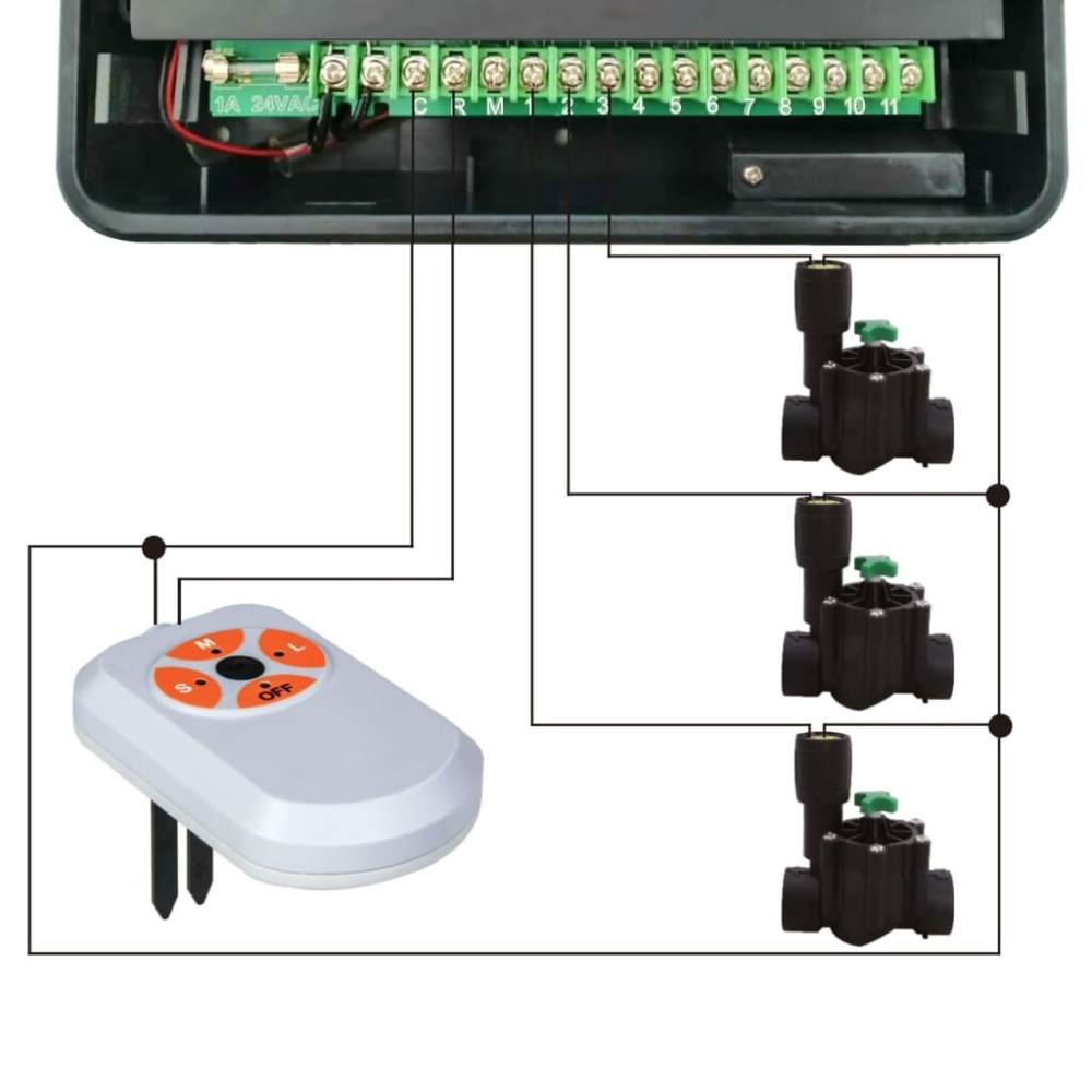 Garden irrigation controller - Image 2