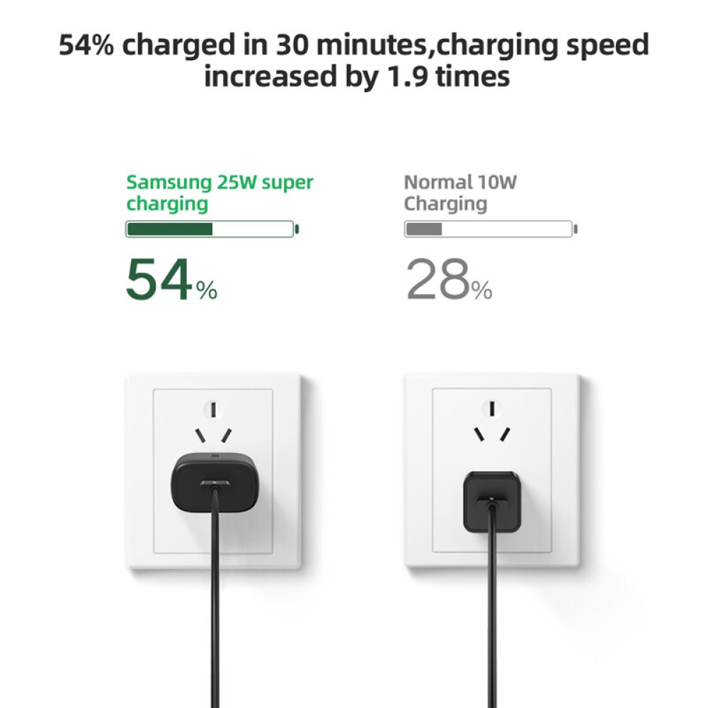 For Samsung 18W USB PD Charger Fast Charging Wall Charger Adapter EU/US Plug With 5A USB-C to USB-C Cable Support AFC/QC3.0/PD3.0/PPS/FCP For Samsung - Image 2