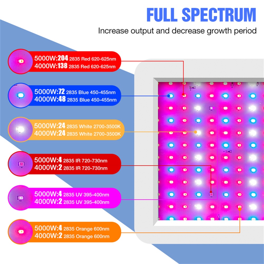 Led Grow Light Indoor Ip65 Waterproof Dustproof Plant Lamp Full Spectrum Greenhouse Flower Seed Tent Bulb AU Plug - Image 2