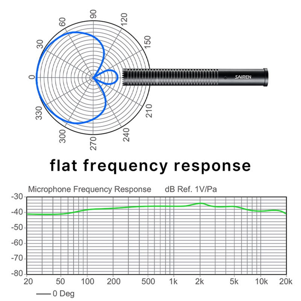 Professional Interview Shotgun Audio Video Record Microphone for iPhone IOS Android DSLR Camera Supercardioid Mic black - Image 2