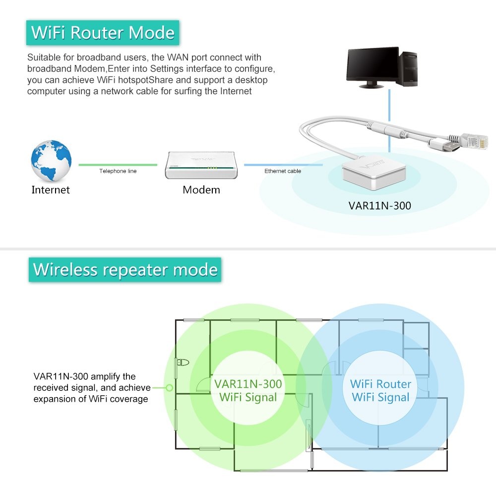 Vonets VAR11N-300 Mini Multi-Functional Wireless Portable WiFi Router/WiFi Bridge/WiFi Repeater 300Mbps 802.11n Protocol - Image 2