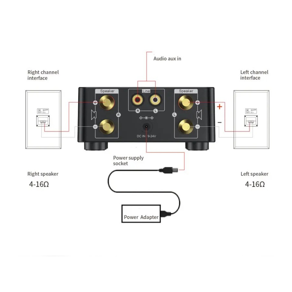 Douk Audio Mini TPA3116 Power Amplifier Bluetooth 5.0 Receiver Stereo Home Car Amp USB U-disk Music Player black - Image 2