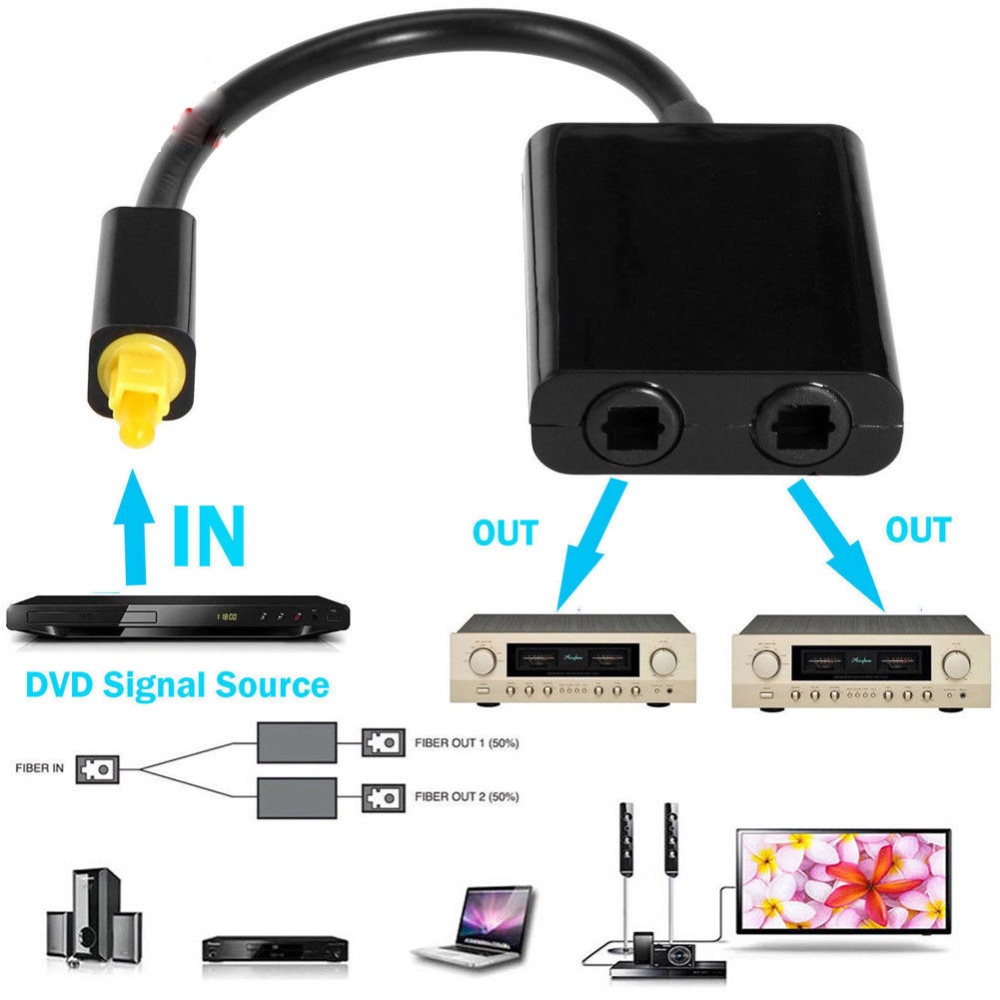 Optical Digital Audio Cable Splitter Adapter 2 Way SPDIF Toslink 1 To Out Hub white - Image 2