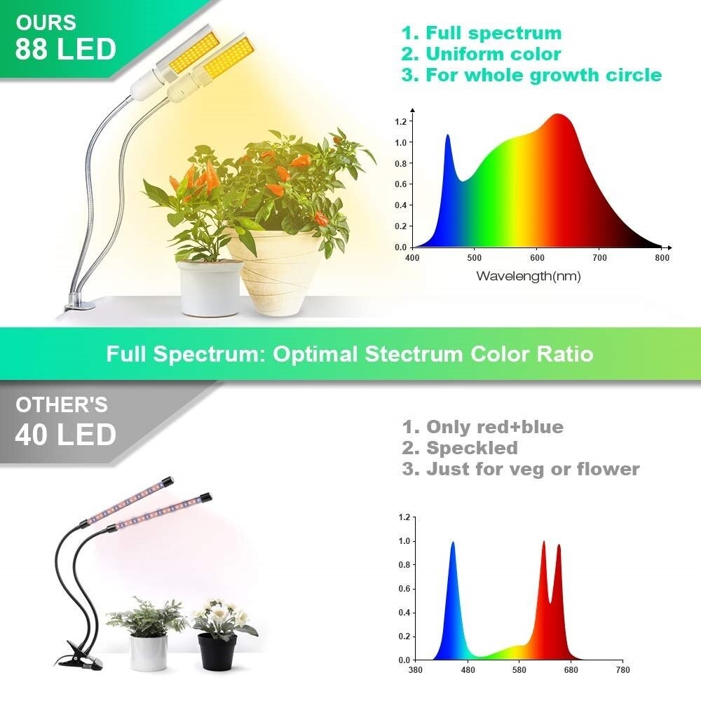 RELASSY LED Grow Lights Plant Light Full Spectrum Yellow Light LED Growth and Flowering Double Head Gooseneck Hose Double Head Stainless Steel - US P - Image 2