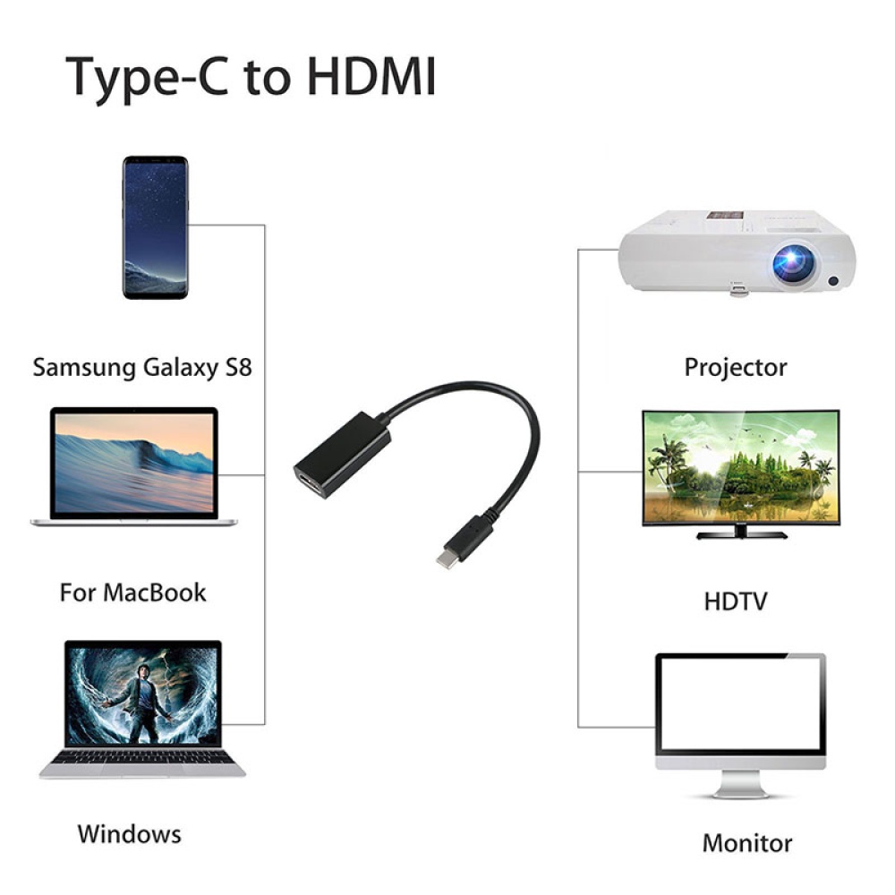 USB-C Type-C to HDMI HDTV Adapter Cable for Samsung S9 S8 Note 8 MacBook - Image 2