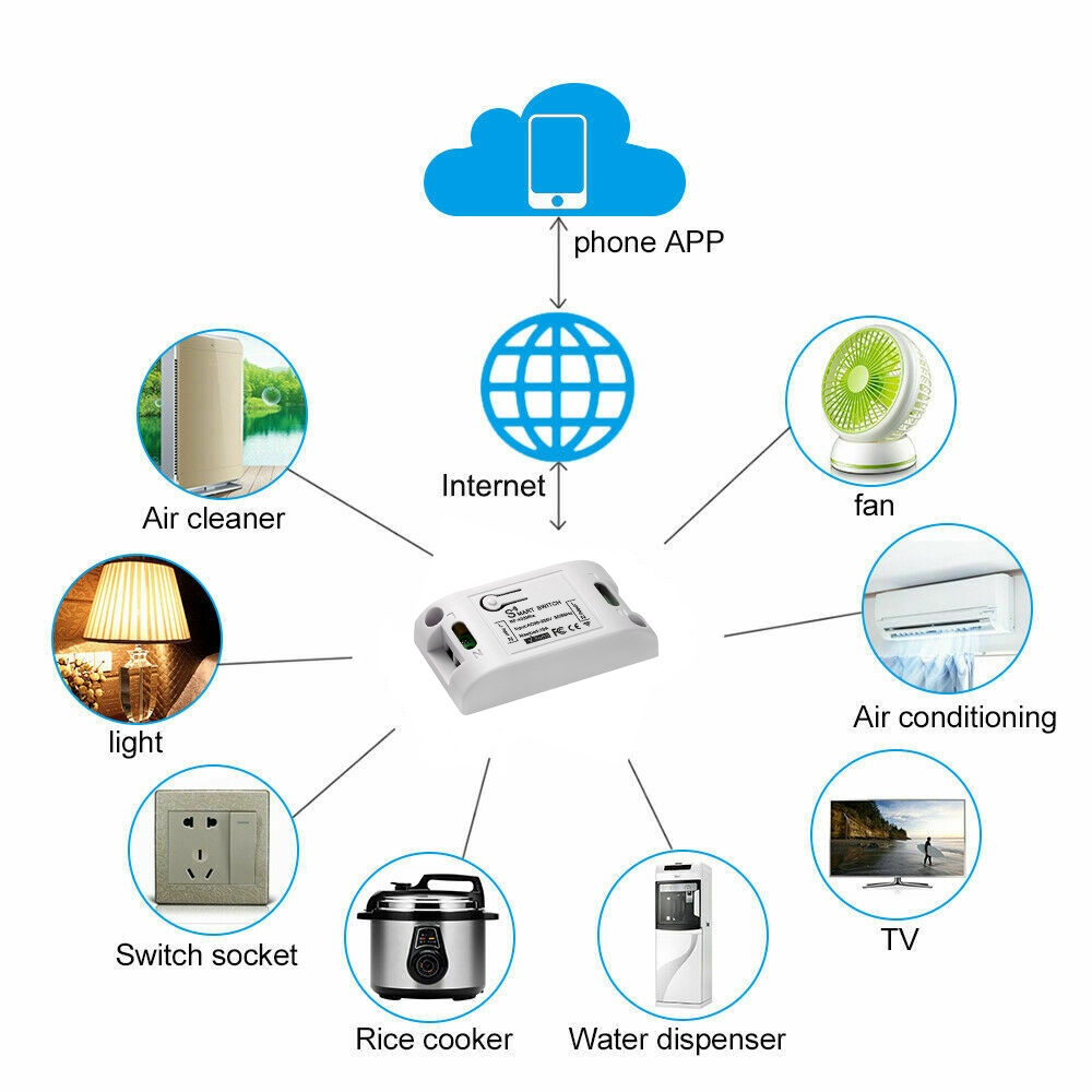 Wireless Wifi Switch Remote Control Smart On-off Controller Universal Intelligent Single Circuit Breaker White - Image 2