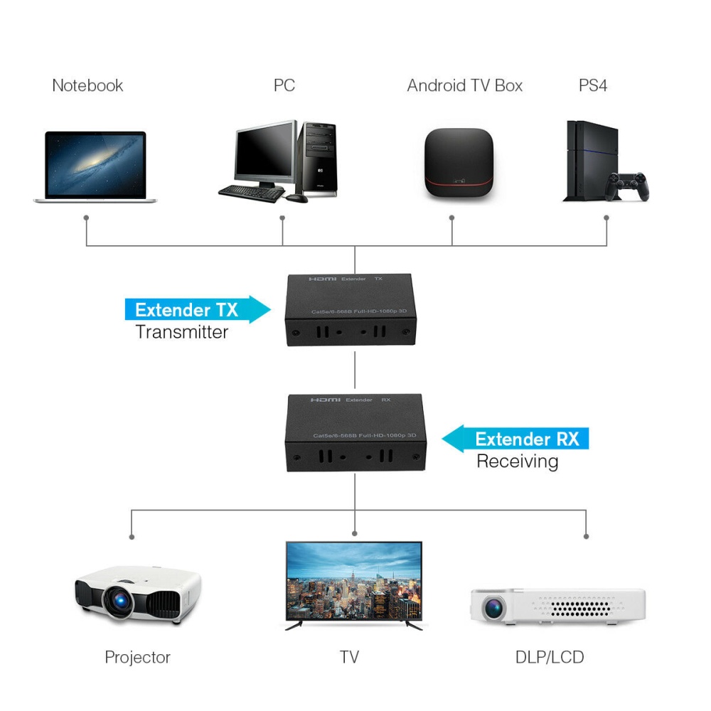 3D 1080P HDMI Network Extender Over Single Cable CAT5E/6 Ethernet RJ45 FHD 60M US plug - Image 2