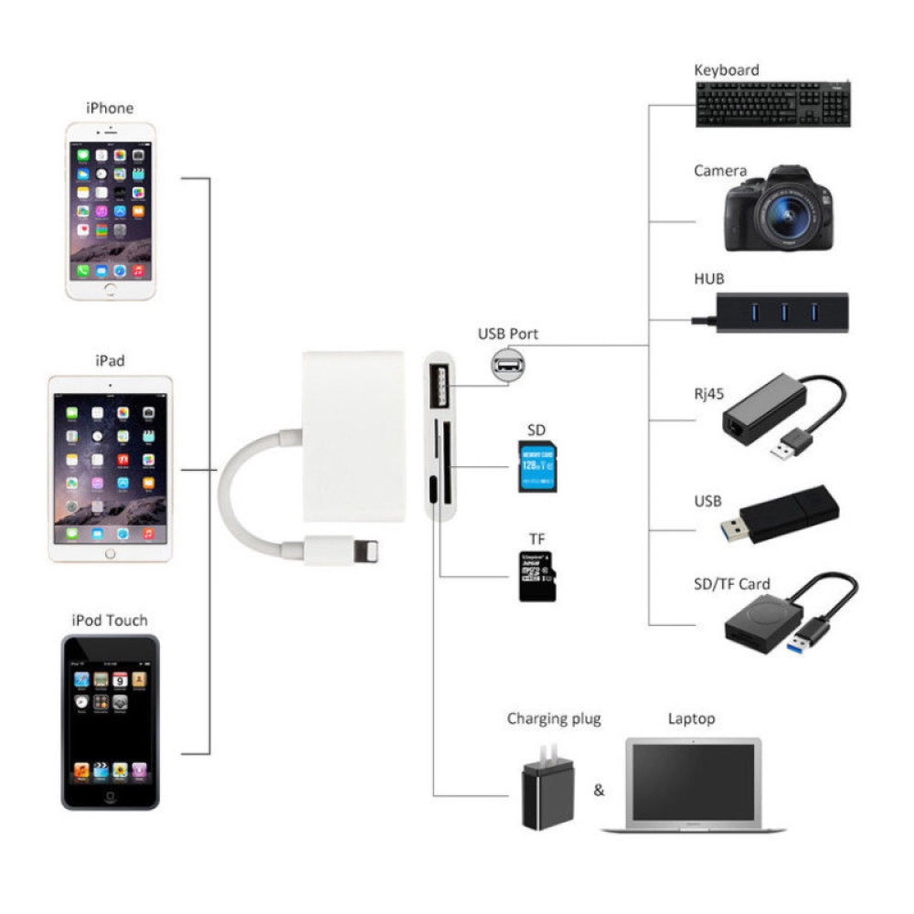 4 in 1 Apple Interface to Card Reader Adapter USB Camera Micro SD Memory Slot for iPhone iPad white - Image 2