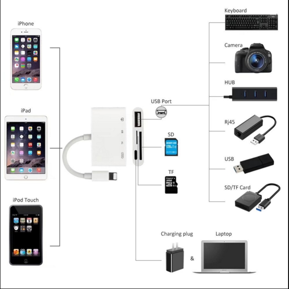 4 in 1 8-pin to USB Camera Adapter SD/TF Card Reader 3.0 OTG Cable white_plastic - Image 2