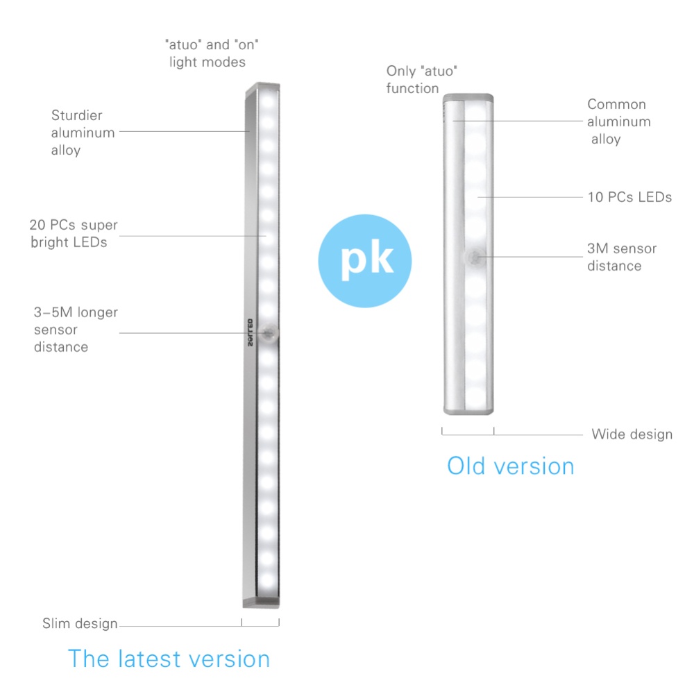 SOLLED 20 LEDs Portable Wireless Sensor Closet Under Cabinet Night Light Battery Powered for Stair Aisle Porch Bedroom Walkway - Image 3