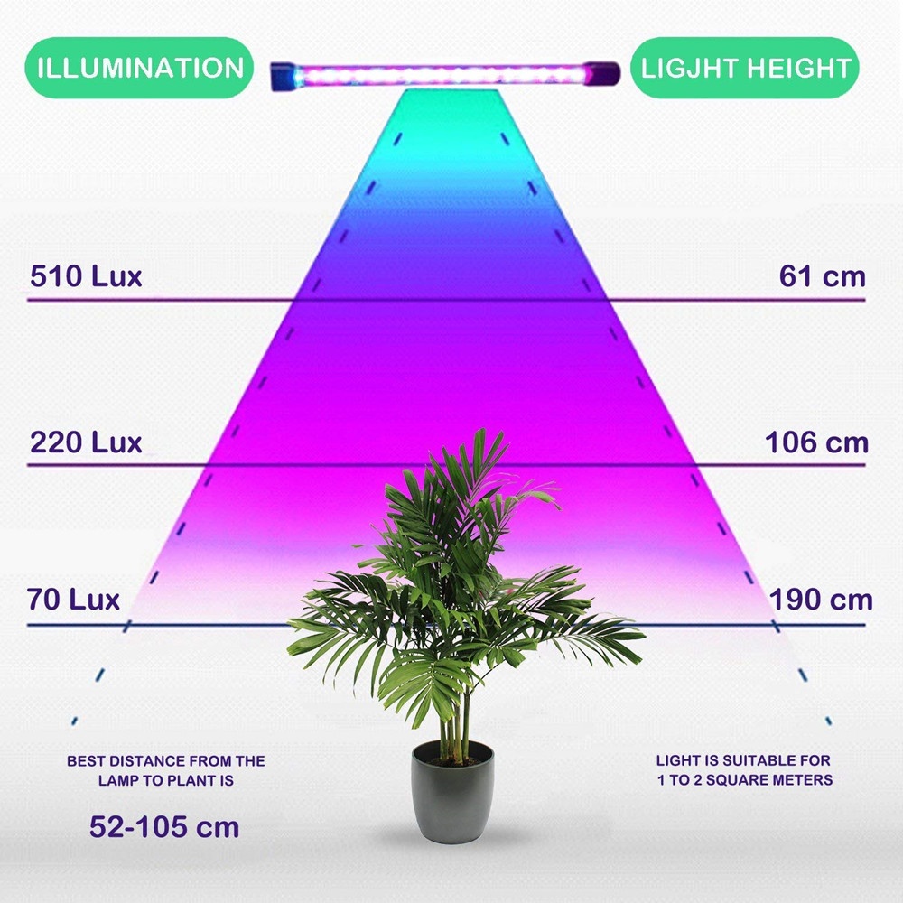 LED Grow Light Bulb with Red Blue Spectrum - Image 3