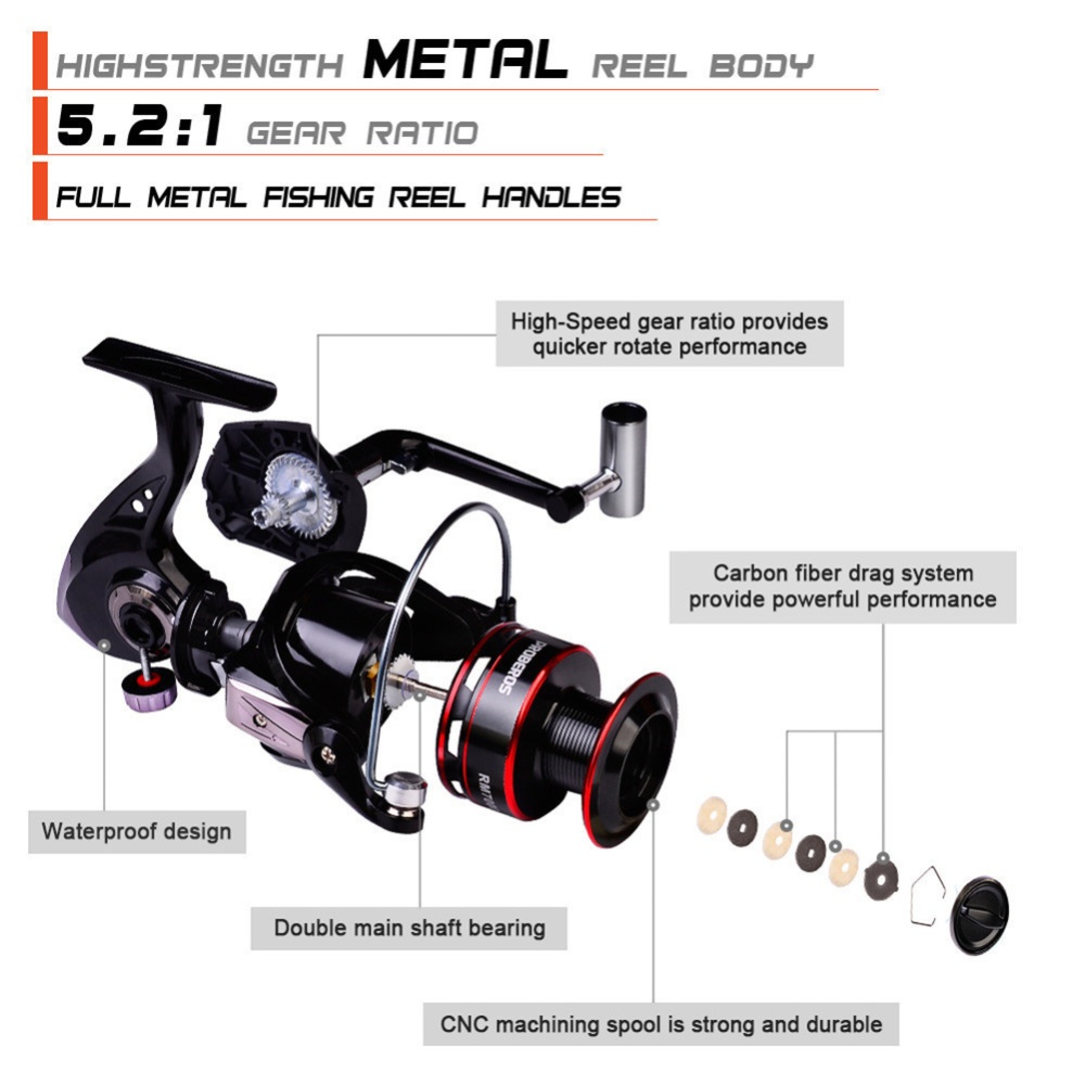 Spinning Fishing Reels Metal Spool 2000/3000/4000/5000/7000 Bait Casting Reel 5000 type - Image 2