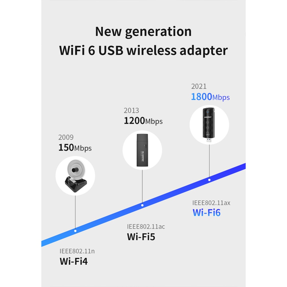 Cf-957ax Wifi6 Wireless Usb Network Card With Foldable Antenna Usb3.0 Interface 1800mbps High Speed 1800m Receiving Transmitter black - Image 3