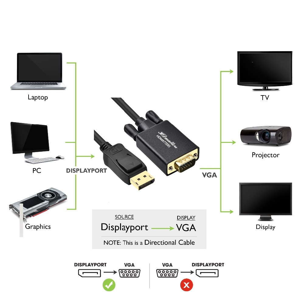 1.8M Professional DP to DVI Converter Cable DisplayPort Male DVI-D 24+1Pin Display Adapter for Monitor black - Image 3