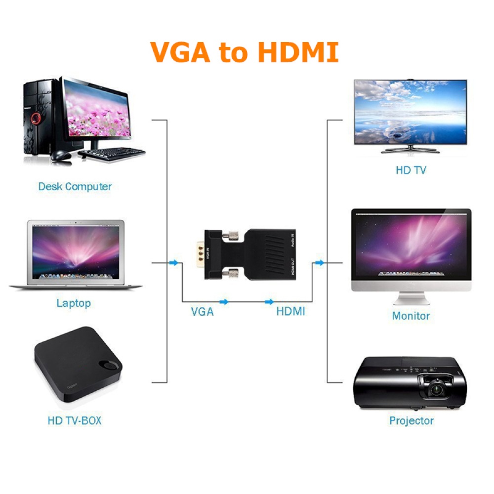 VGA Male to HDMI Female Adapter with Audio Cables 1080P for HDTV Monitor Projector black - Image 3