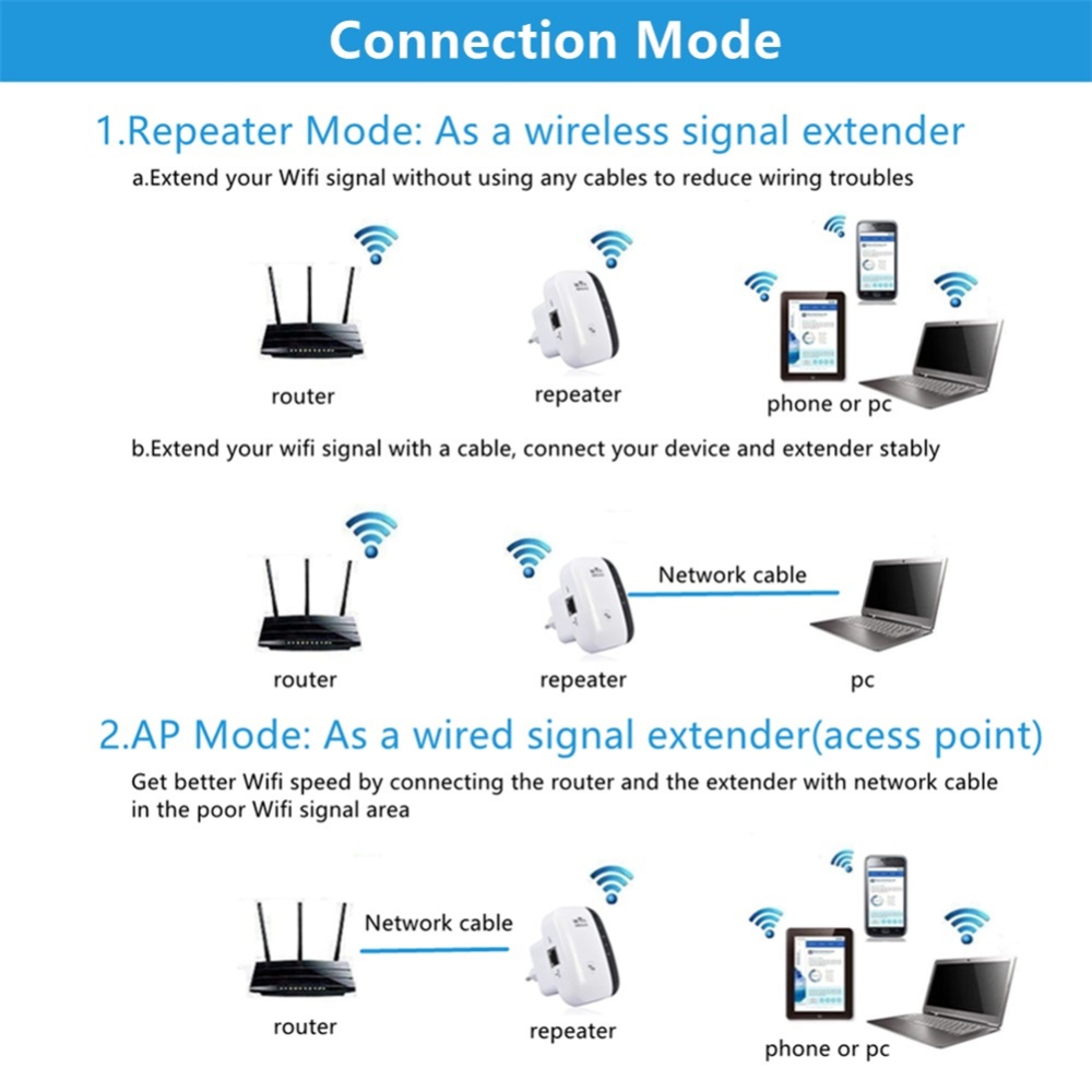 300m Wireless Network Repeater Wifi Signal Amplifier Long Range Wi-fi Router Extender US Plug - Image 2