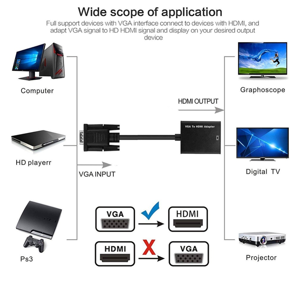 VGA to HDMI Adapter 1080P HD Audio TV AV HDTV Video Cable with black - Image 3