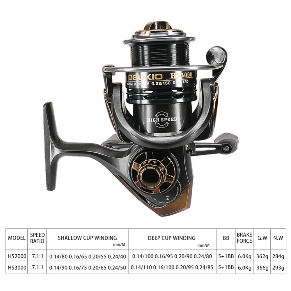 DEUKIO 5+1 Bearings 7.1:1 High Speed Ratio Spinning Squid Fishing Reel Metal Spool Left Right Hand Exchangeable HS3000 - Image 3