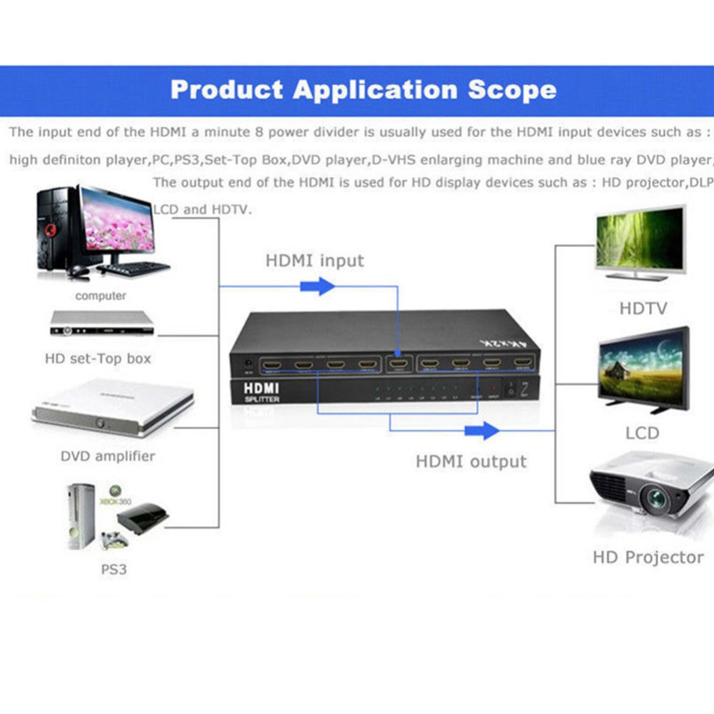 Ultra HD 4K HDMI Splitter 1 In 8 Out Port Repeater Amplifier Hub 3D 1080p UK plug - Image 3