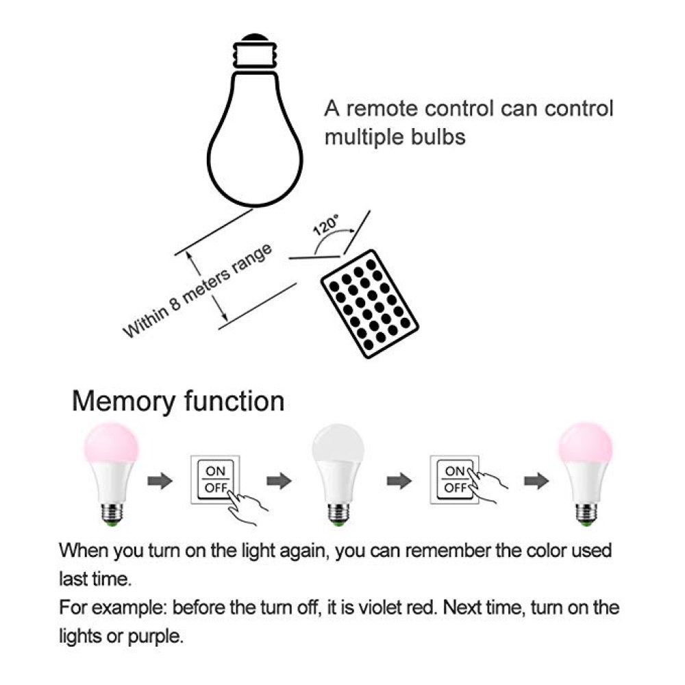 E27 85-265V IR Remote Controlled Dimming LED Bulb RGB Color Changing Light Lamp - Image 2