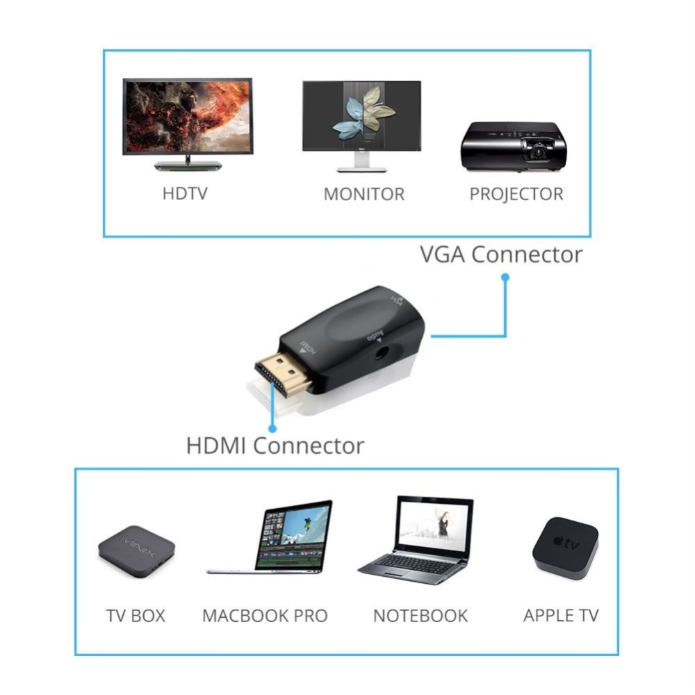 HDMI to VGA Video Converter HD Mini Switcher black - Image 3