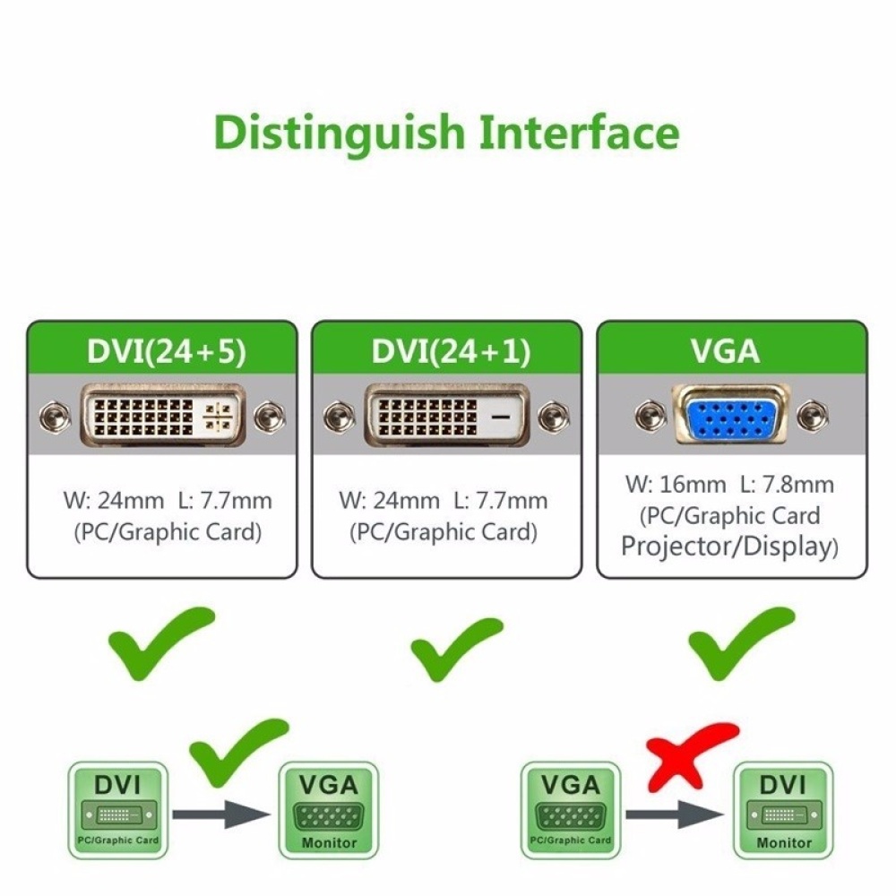 Cabledeconn 2M DVI 24+1 DVI-D Male to VGA Adapter Converter Cable for PC DVD Monitor HDTV Without USB - Image 3