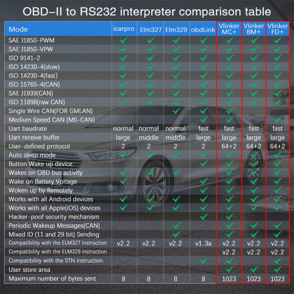 Vlinker Fd Wifi V2.2 Obd Car Diagnostic Scanner Compatible for Android IOS Ford Forscan - Image 3