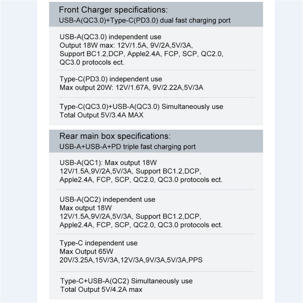 C9 Car Charger 103w Pd65w Multi-interface Quick for 12-24v Models Black - Image 2