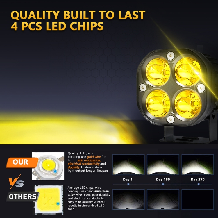 Car 3 inch 4LEDs Continuous Spotlight 20W / 2000LM / 6000K / DC9-80V(Yellow Light) - Image 2