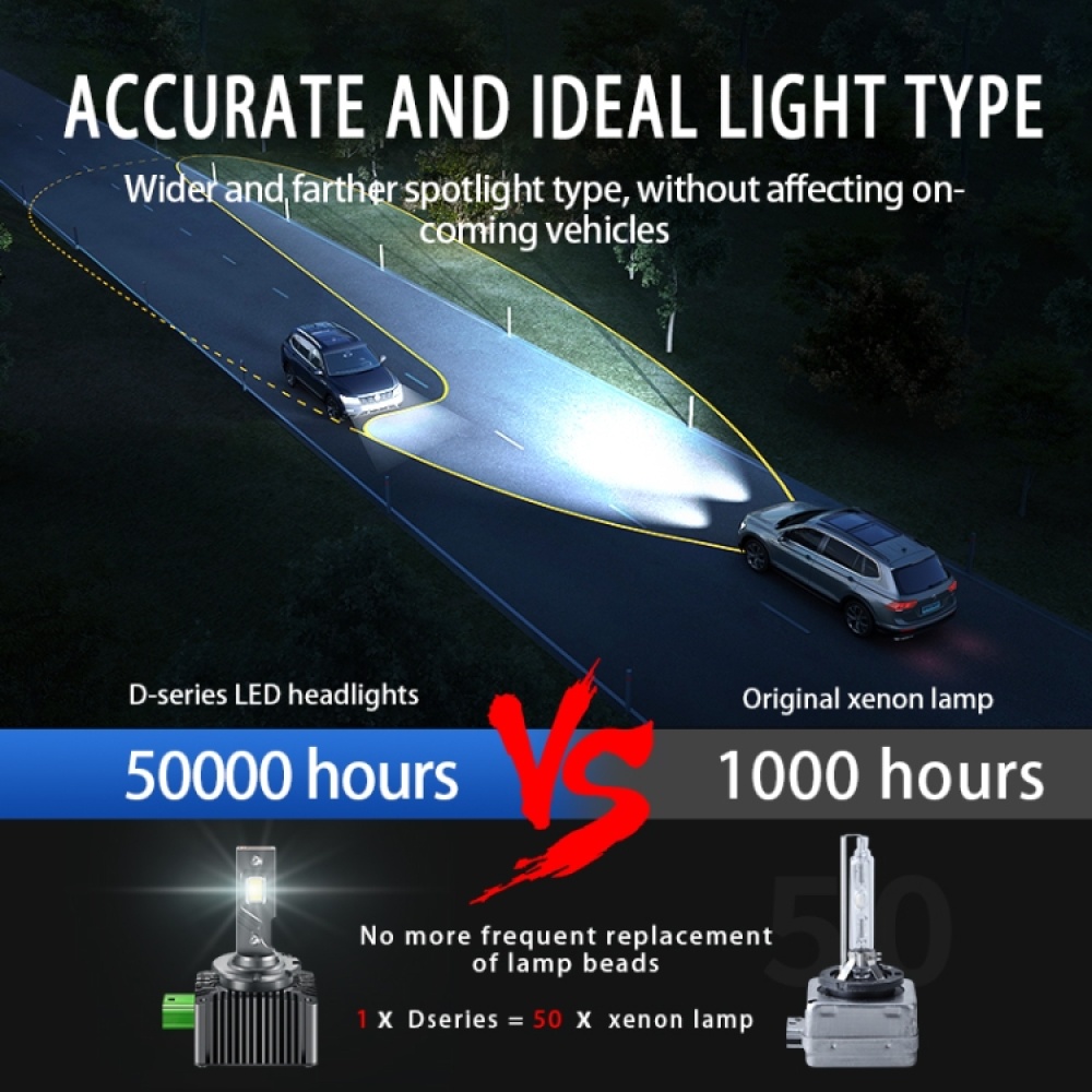 P15 1 Pair D1S / D1R DC10-32V / 35W / 6000K / 4000LM IP68 Waterproof Car LED Headlight - Image 2