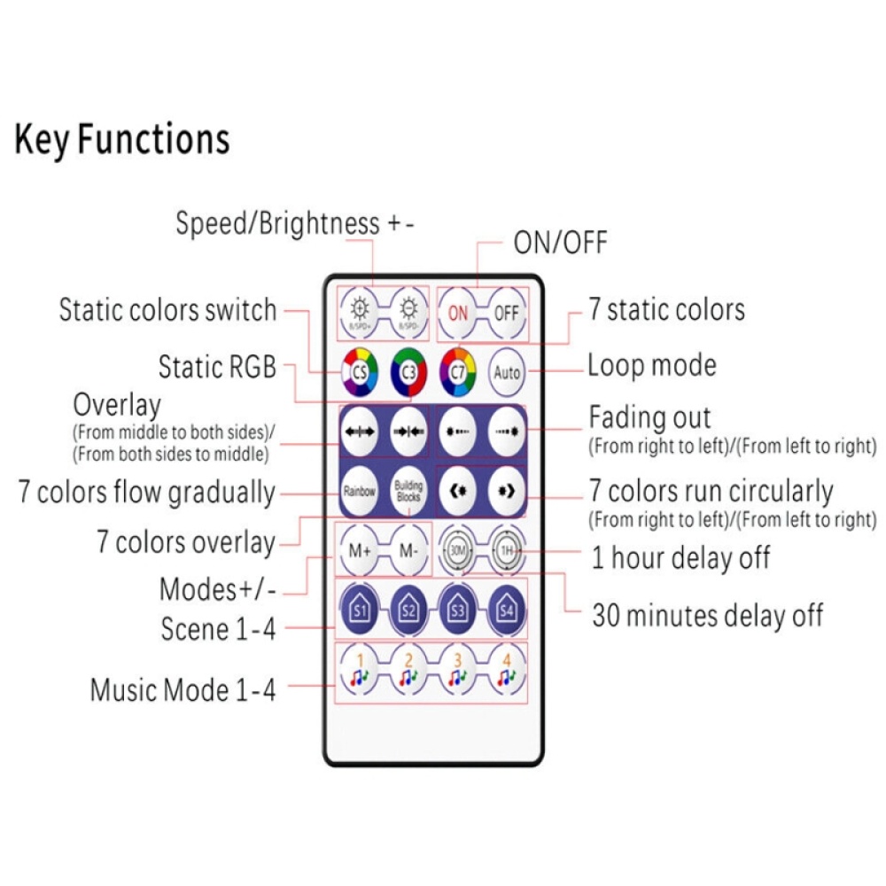 USB Car Atmosphere Decoration Symphony LED Lights, Specification: 72 LED+28 Key Remote Control - Image 3