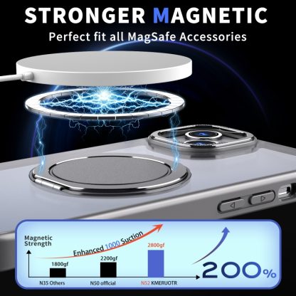 For iPhone 14 Plus 360-degree Rotating MagSafe Magnetic Holder Phone Case(Titanium Grey) - Image 2